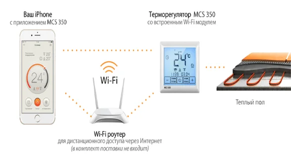 Терморегулятор Теплолюкс MCS 350