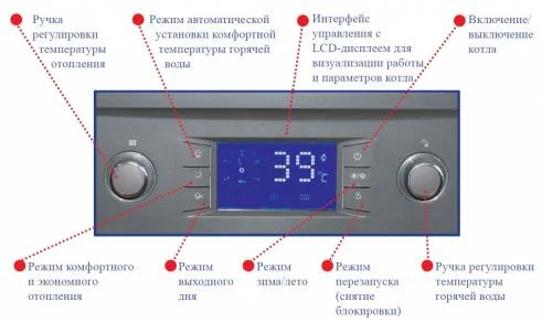 Котел газовий Tiberis Cube 24 С