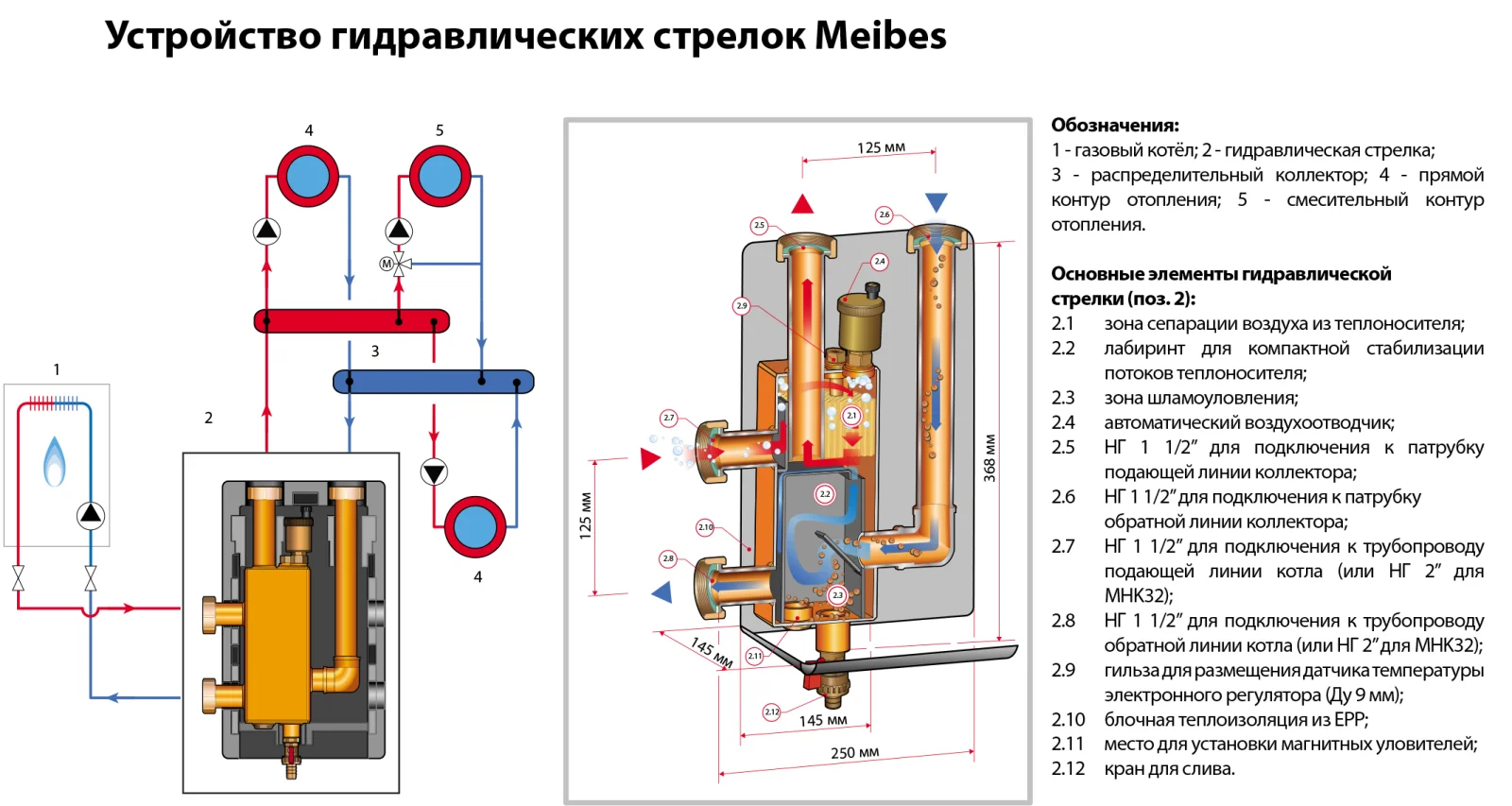 Гидравлическая стрелка Meibes MHK 25 - фото 4