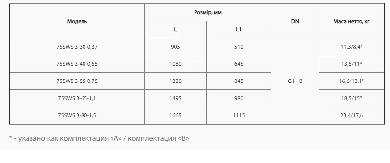 Насос для свердловин NPO 75SWS 3-30-0.37 (муфта) - фото 3