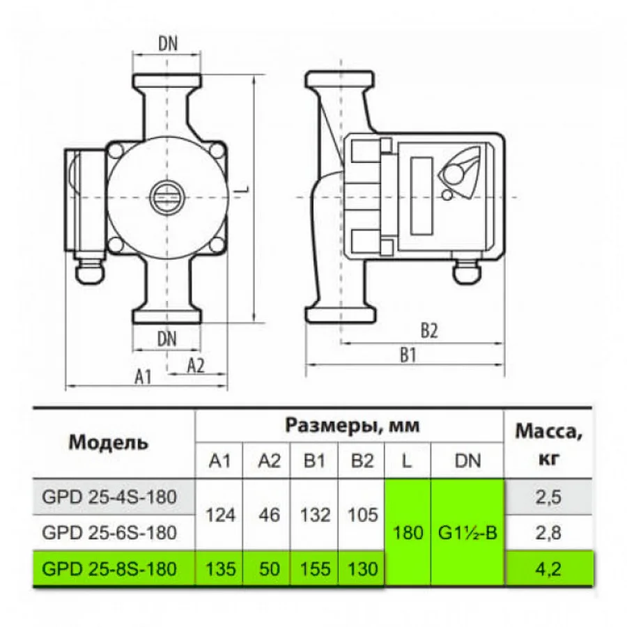 Циркуляционный насос SPRUT GPD 25/8S-180 (+ гайки) - фото 2