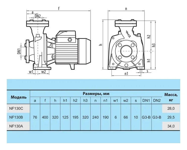 Поверхностный насос Насосы+Оборудование NF 130C - фото 2