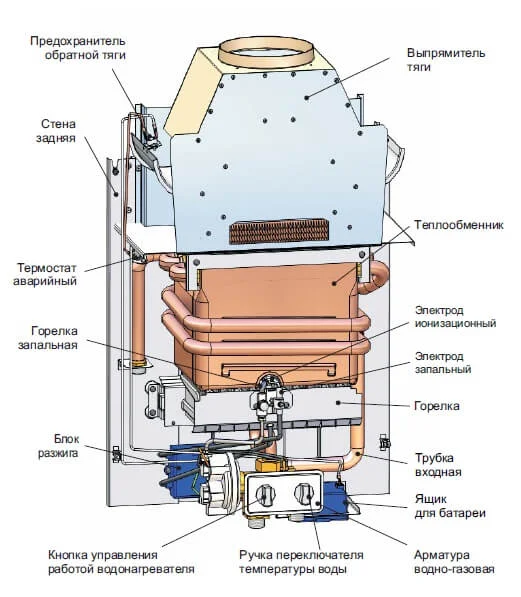 Газова колонка MORA-TOP VEGA 13 Е