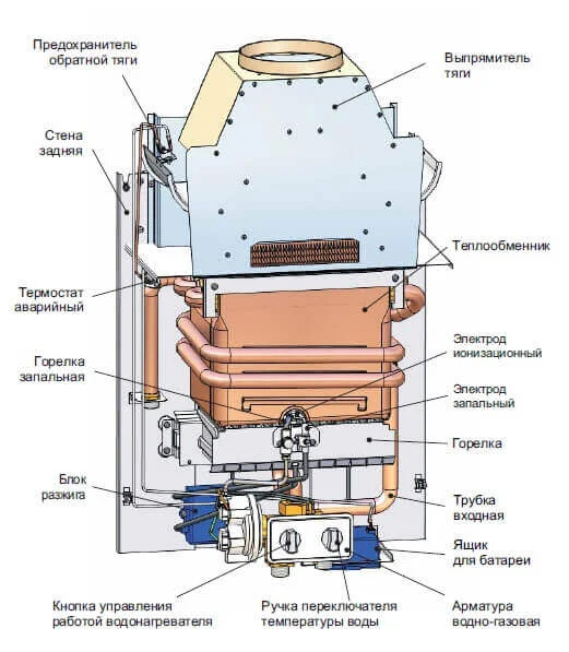 Газова колонка MORA-TOP VEGA 10 Е