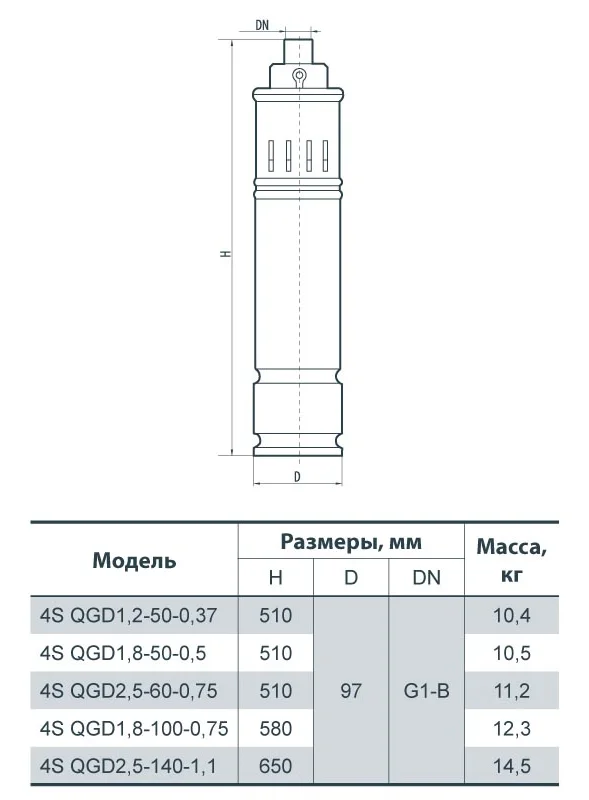 Насос для свердловин NPO 4SQGD1.8-50-0.5 - фото 2
