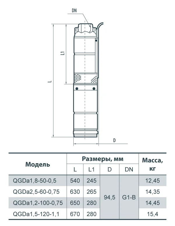 Насос для свердловин NPO QGDа 1.8-50-0.5 - фото 2